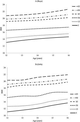 Establishment of health related physical fitness evaluation system for school adolescents aged 12–16 in Pakistan: a cross-sectional study